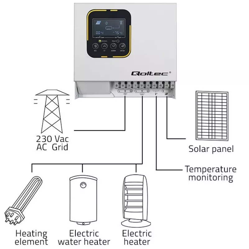 Inversor QOLTEC ECO Solar Boost 4kW MPPT LCD, 4 kW de salida, regulación de carga MPPT, pantalla LCD