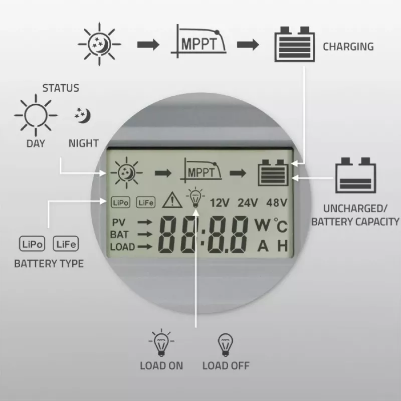 Regulador de carga solar QOLTEC MPPT 50A 12V/24V con LCD, modelo 53664