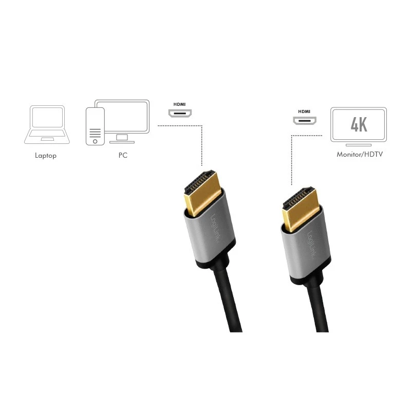 LogiLink CHA0101 Cable HDMI-AV Negro-Gris 2m HDMI a HDMI conector macho