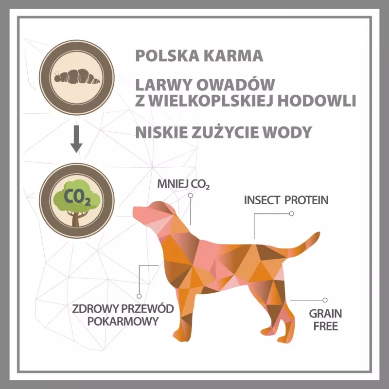 PUPIL Premium Insectos - Pienso seco para perros - 12 kg