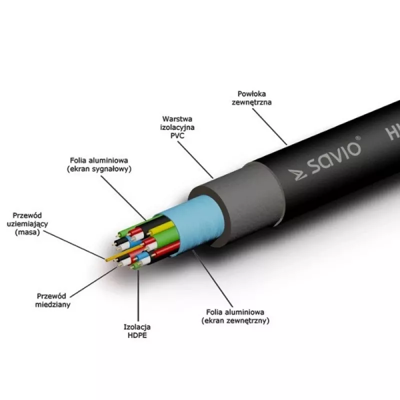 Cable HDMI Savio CL-49 5 m HDMI tipo A (estándar) negro,azul