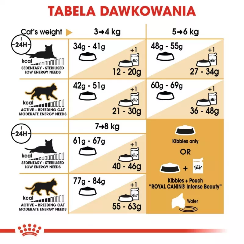 Royal Canin Bengal Adult pienso seco para gatos, 2 kg, aves y verduras