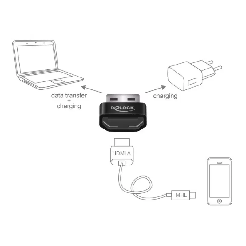 Adaptador MHL Delock HDMI-A hembra > USB Type-A macho negro