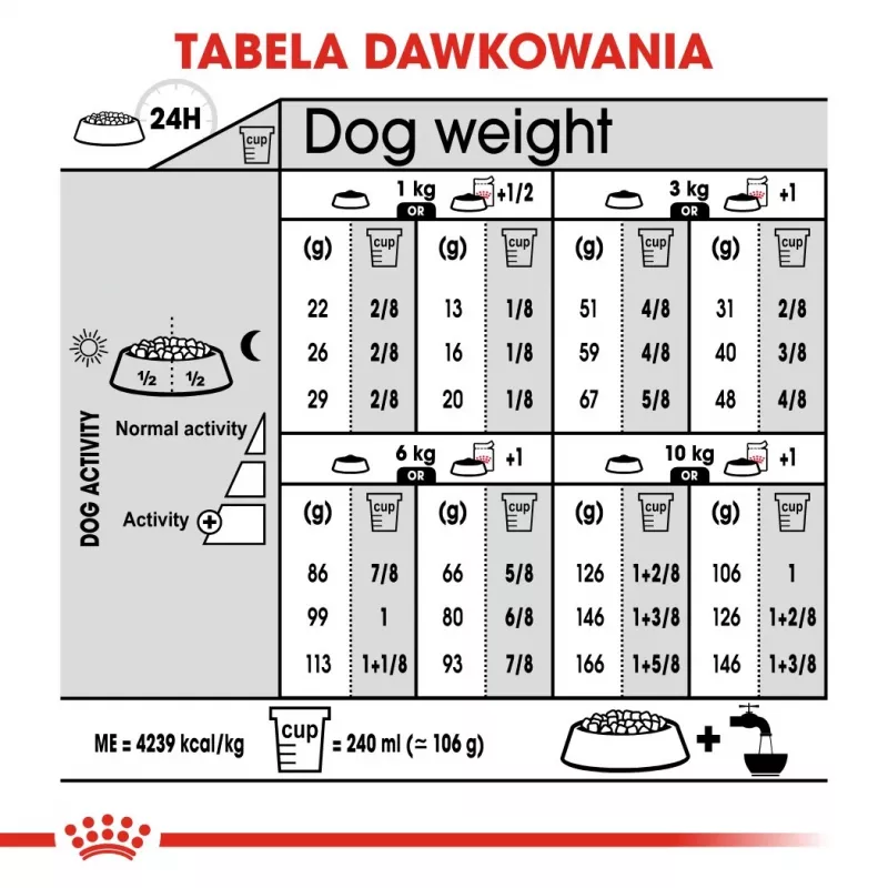 Royal Canin Mini Exigent alimento seco para perros exigentes, 1 kg