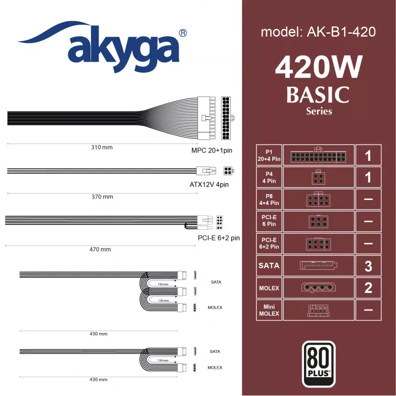 Fuente de alimentación ATX Akyga Basic AK-B1-420 420 W, ventilador de 120 mm, PFC pasiva, Gris