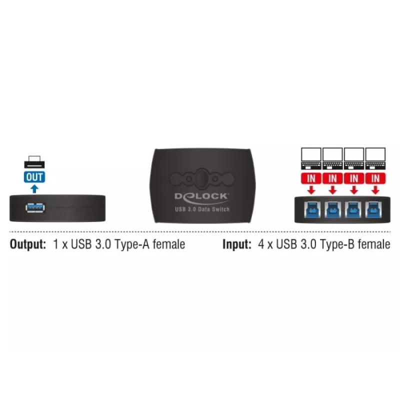 Conmutador de datos DeLOCK 87724