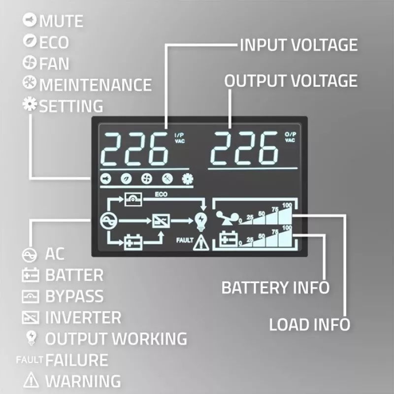 Qoltec SAI sistema de alimentación ininterrumpida | 1kVA | 1000W | factor de potencia 1,0 | LCD | EPO | USB | Online