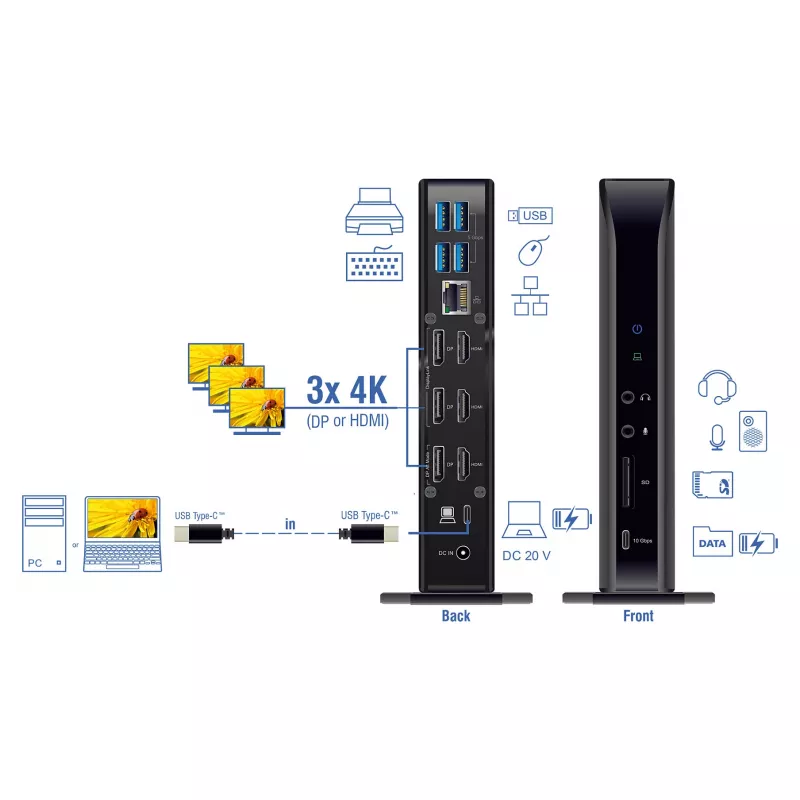 Estación de acoplamiento DeLOCK USB Type-C Triple Display 4K Hub USB LAN Audio PD 96W