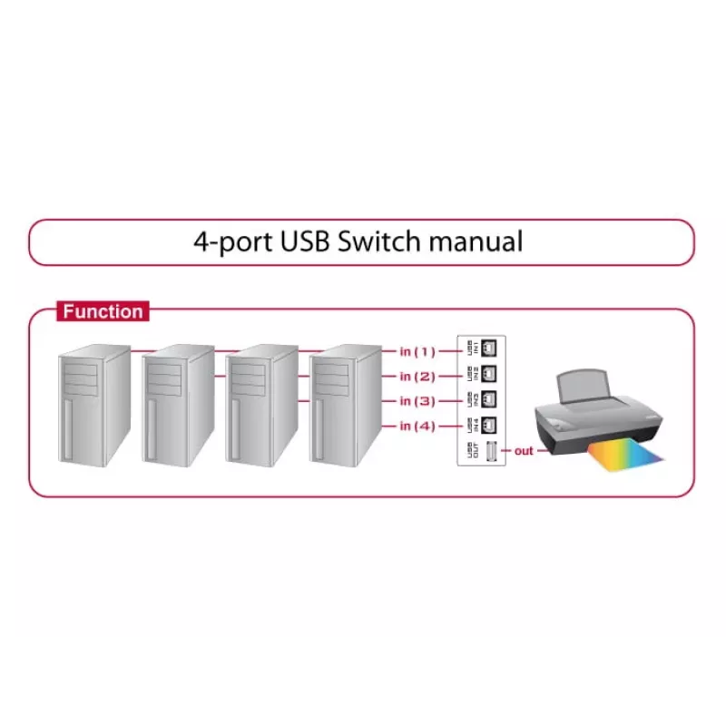 Caja conmutadora con cable DeLOCK 87634