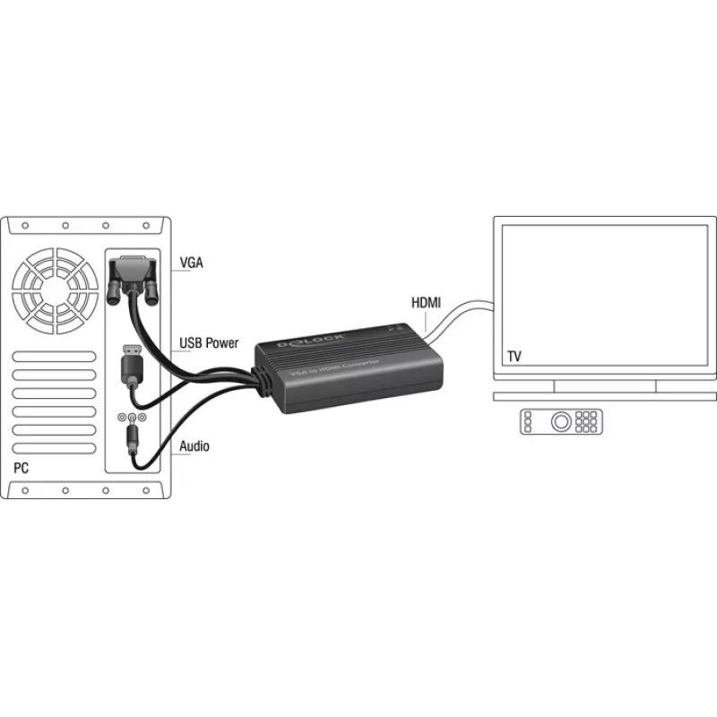 Cable adaptador de vídeo DeLOCK 62597 0,25 m HDMI Type-A VGA D-Sub 3,5 mm USB Type-A negro