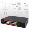 Switch de red QOLTEC 52292 — Gigabit Ethernet PoE, 16x RJ45, 2x RJ45 uplink, 2x SFP