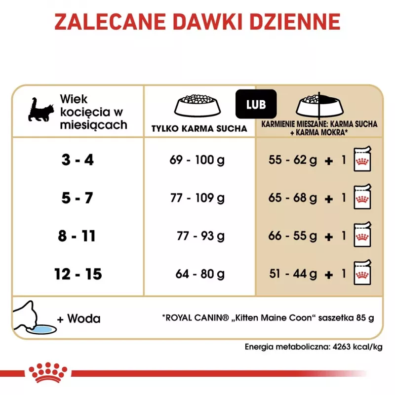 Comida seca para gatos Royal Canin Maine Coon Kitten 2 kg — aves, proteína 36%, grasa 23%
