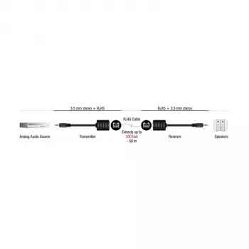 Cable de audio DeLOCK RJ-45 3,5 mm negro 87858