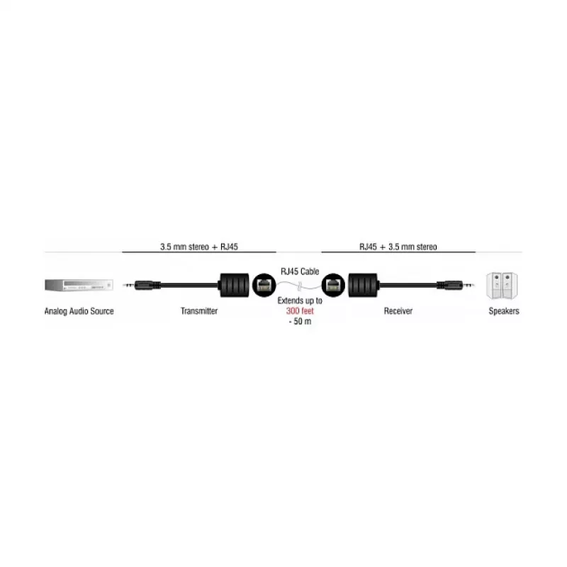 Cable de audio DeLOCK RJ-45 3,5 mm negro 87858