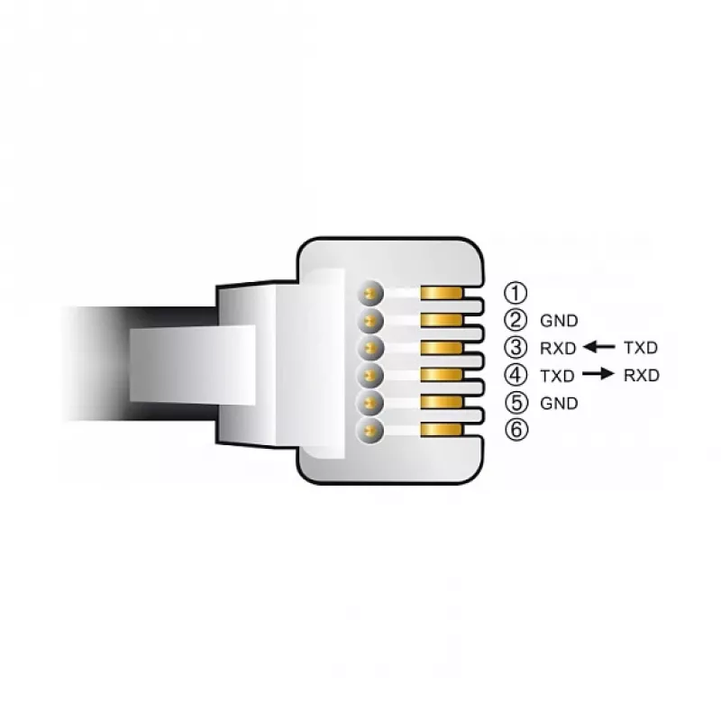 Cable adaptador DeLOCK USB Type-A a serie RS-232 RJ12 protección ESD 2 m negro