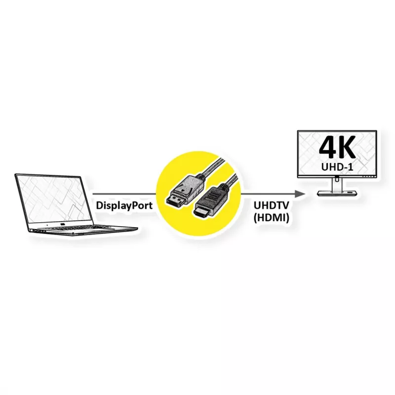 Cable DisplayPort a HDMI ROLINE 11.04.5997-10, 3 m, negro