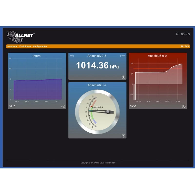 Central ALLNET MSR ALL3419 incl. 3 puertos de sensor y WLAN y sensor de temperatura ALL3006 para automatización de edificios IP