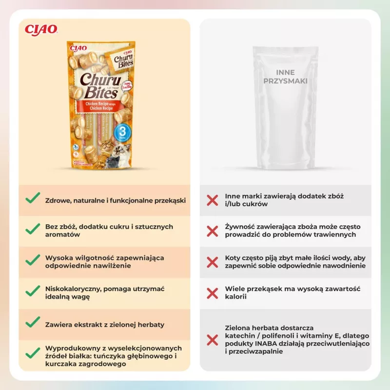 INABA Churu Bites Enrollados con receta de pollo – Snacks para gatos – 3x10 g