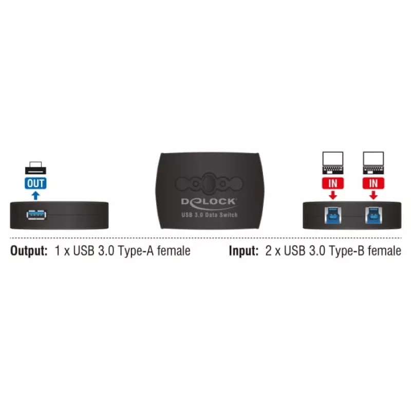 Conmutador de datos DeLOCK 87723