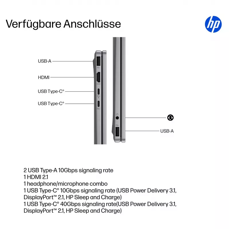 HP OmniBook X Flip 14-fk0076ng AMD Ryzen™ AI 7 350 portátil Next Gen AI 35,6 cm (14 inch) — distribución del teclado posiblemente alemán