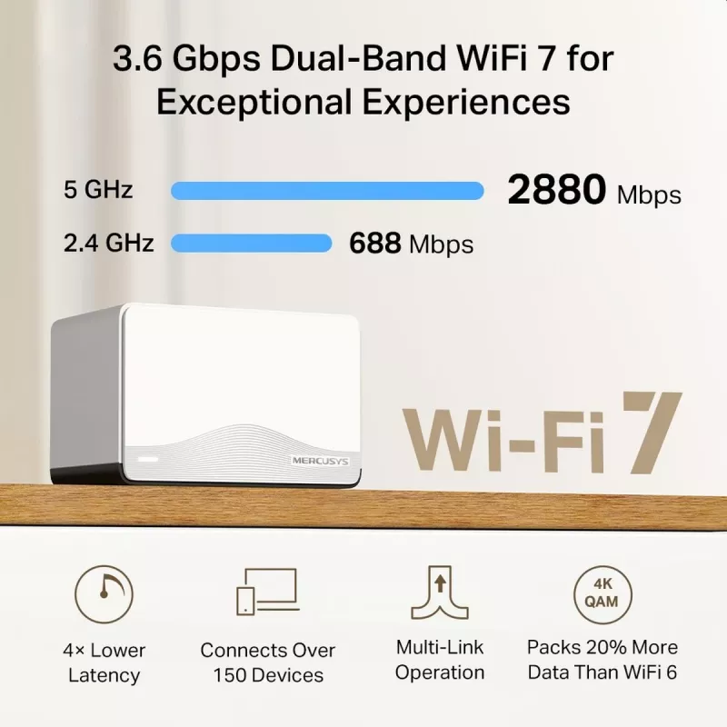 Sistema mesh MERCUSYS Halo H27BE doble banda Wi-Fi 6, pack de 2, 3x LAN, 3568 Mbit/s, antenas internas, blanco