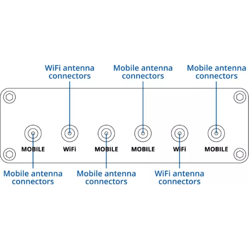 Router móvil 5G TELTONIKA RUTM30 — instalaciones móviles y estacionarias con WLAN