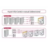 Conmutador DeLock VGA 4 puertos manual bidireccional - Conmutador de pantalla - 4 x VGA - sobremesa (87635)