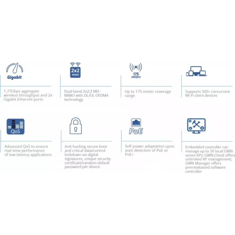Grandstream Networks GWN7660 punto de acceso inalámbrico 1770 Mbit/s blanco alimentación por Ethernet (PoE)