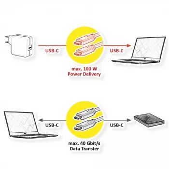 Cable USB VALUE 11.99.9085 USB4 Gen 3x2 0,5 m USB C negro