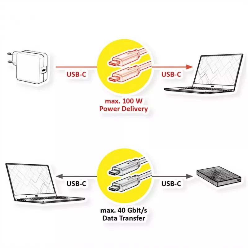 Cable USB VALUE 11.99.9085 USB4 Gen 3x2 0,5 m USB C negro