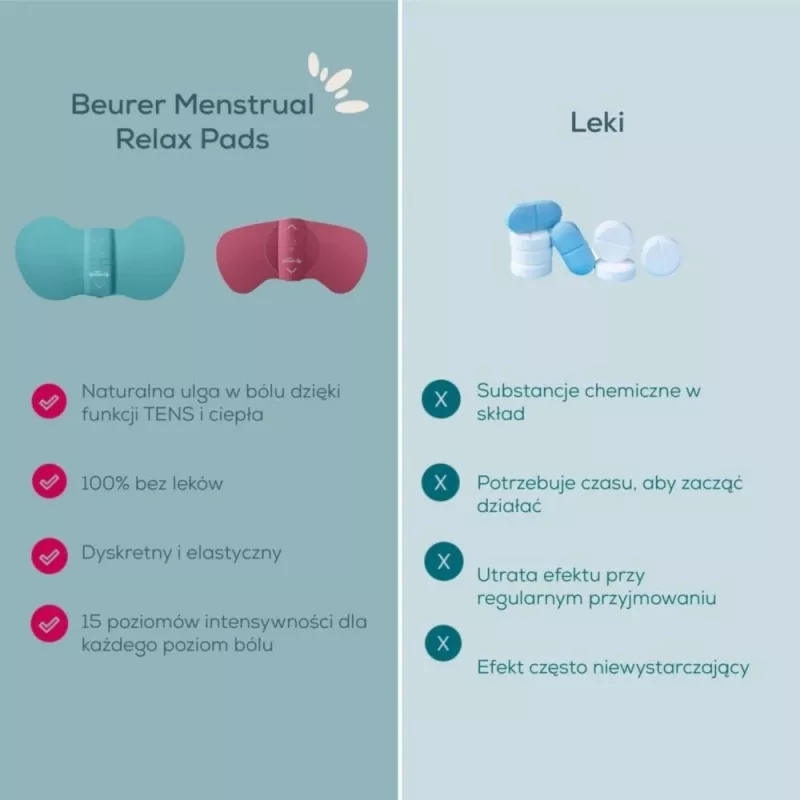 Aparato de relajación menstrual Beurer EM 55 con tecnología TENS para aliviar dolores abdominales