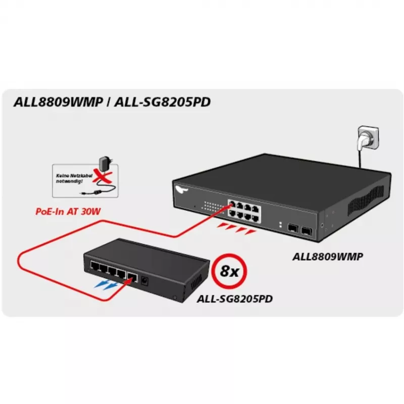 Switch no gestionado ALLNET ALL-SG8205PD