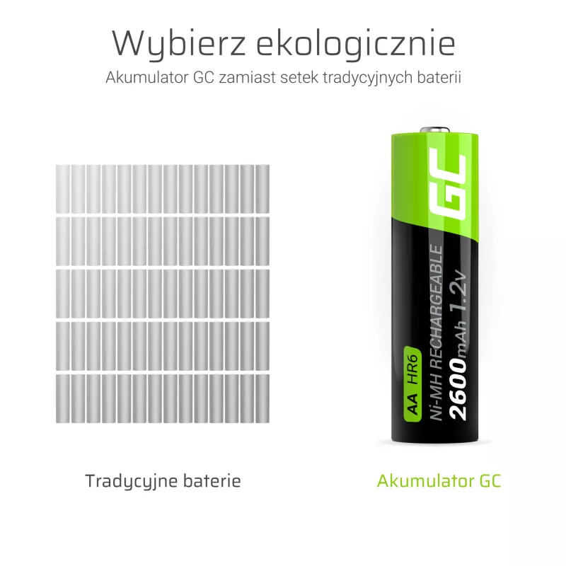 Batería recargable Green Cell GR05
