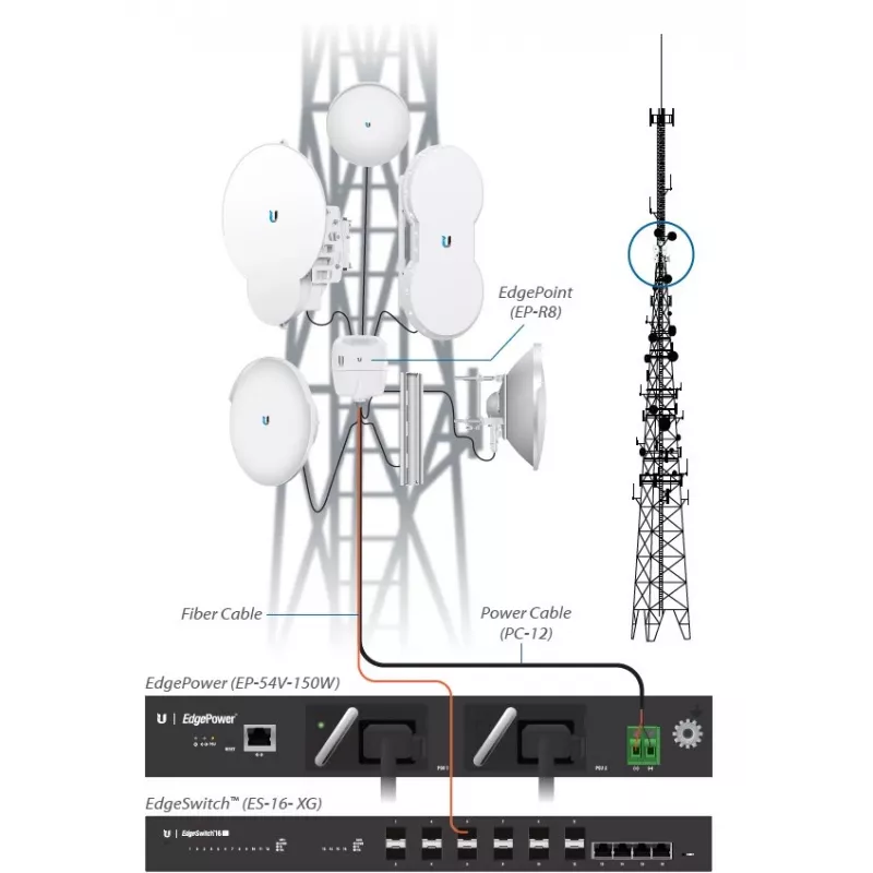 Fuente de alimentación UBIQUITI EP-54V-150W 150 W, AC 100–240 V, 50–60 Hz, negra