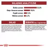 Royal Canin Feline Fit 2 kg pienso para gatos adultos