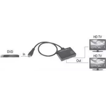 SpeaKa Professional SP-9443508 divisor HDMI de 1+2 puertos negro (SP-9443508)