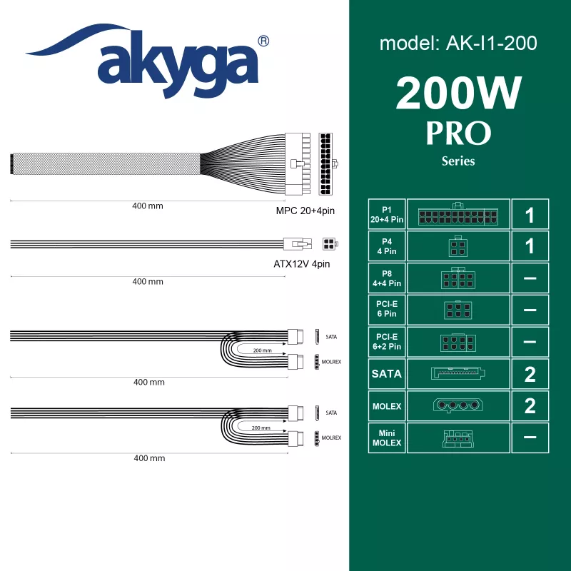 Fuente de alimentación Flex-ATX Akyga AK-I1-200 200 W, PFC pasivo, ventilador de 40 mm, gris