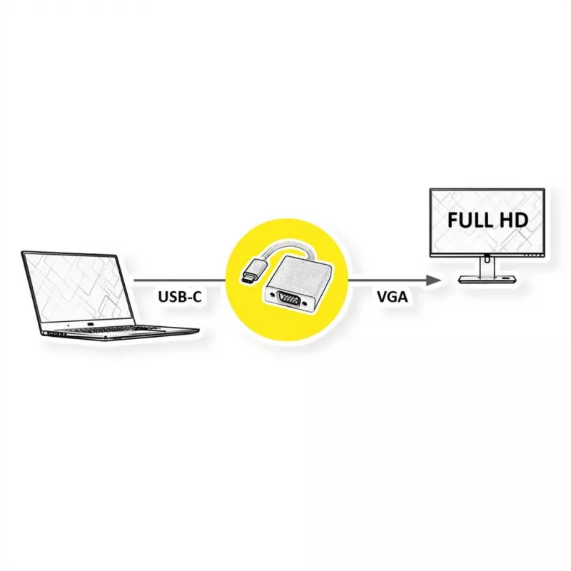 ROTRONIC-SECOMP Roline - Adaptador de vídeo - USB-C macho a adaptador VGA