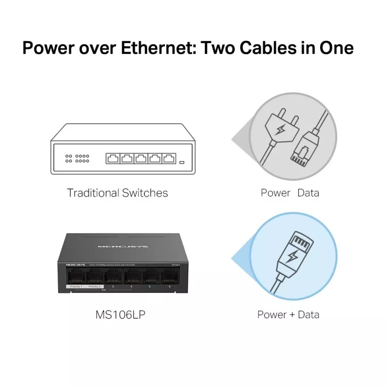 Switch de sobremesa Mercusys de 6 puertos 10/100Mbps con 4 puertos PoE+
