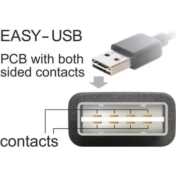 Cable USB DeLOCK 85194 USB 2.0 2 m blanco