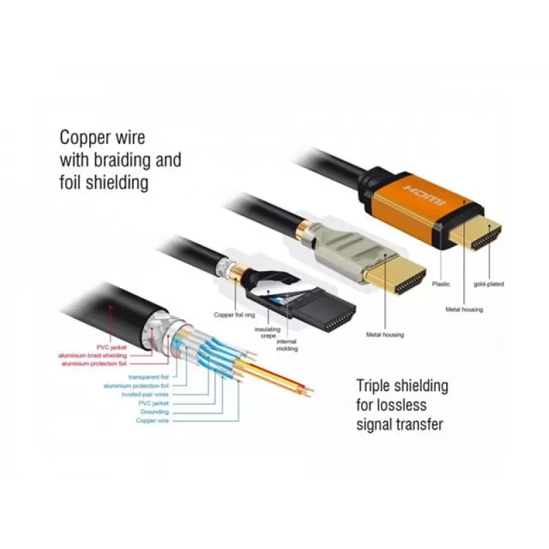 Cable HDMI DeLOCK 85729 2 m HDMI tipo A estándar negro dorado