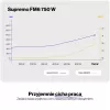 Fuente de alimentación ENDORFY Supremo FM6 750W