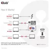 CLUB3D Cable USB4 Gen3x2 Type-C bidireccional 8K60Hz, Datos 40Gbps, PD 240W(48V/5A) EPR M/M 2m / 6.56ft