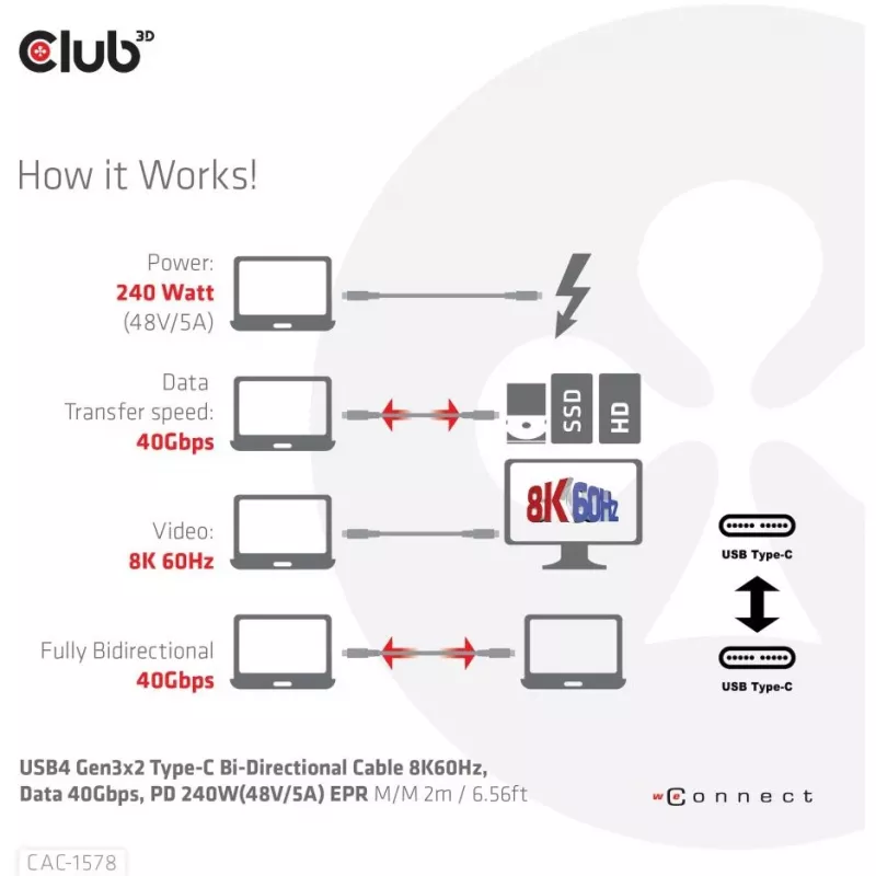 CLUB3D Cable USB4 Gen3x2 Type-C bidireccional 8K60Hz, Datos 40Gbps, PD 240W(48V/5A) EPR M/M 2m / 6.56ft