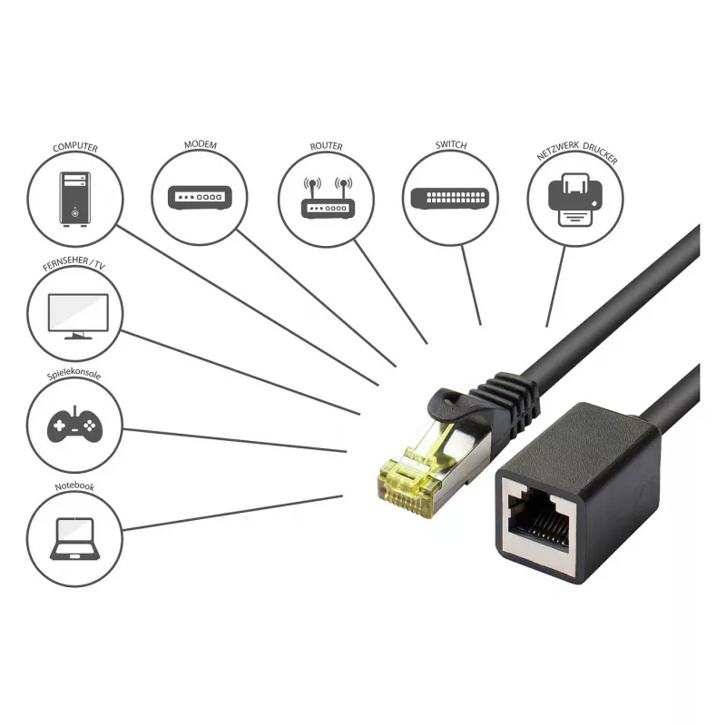 Goodconnections 8070VR-030S cable de red Ethernet negro