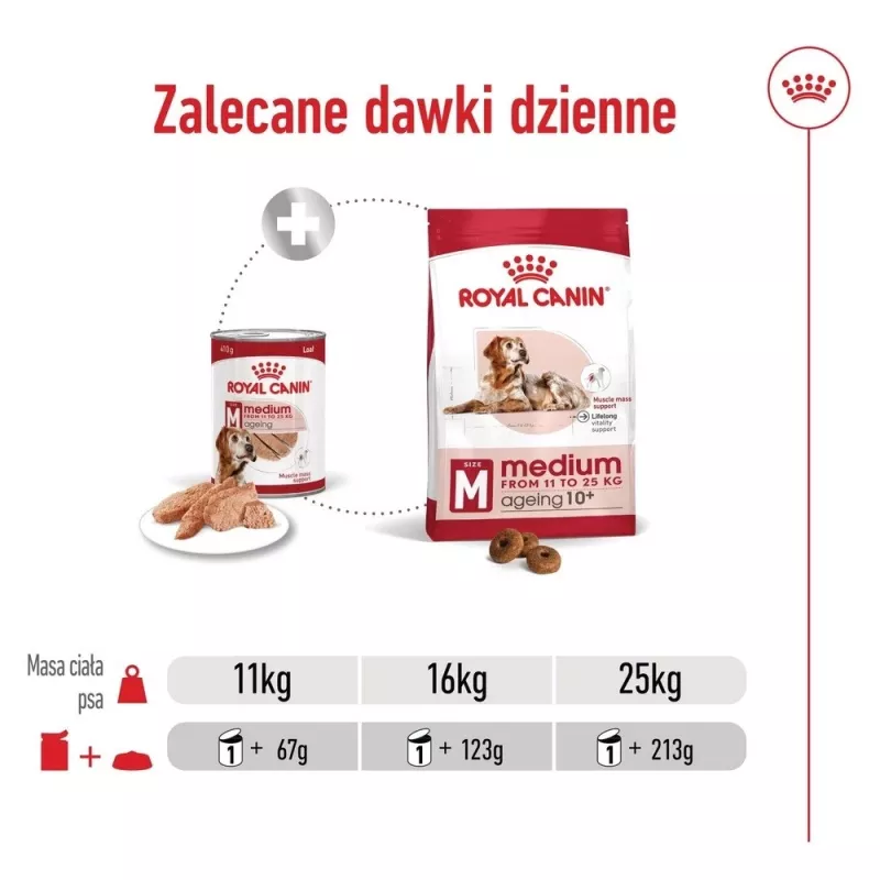 ROYAL CANIN SHN Medium Ageing lata 410 g