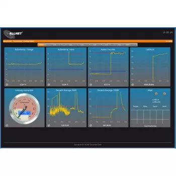 Central ALLNET MSR ALL5000v2 incl. 16 puertos de sensor y 48,30cm (19) para automatización de edificios IP (ALL5000v2)
