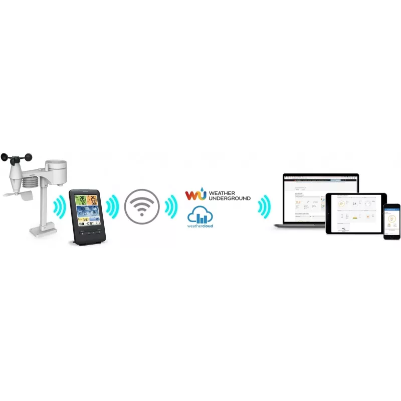 Sencor SWS 9898 Estación meteorológica Wi-Fi profesional con sensor 5-in-1, negra