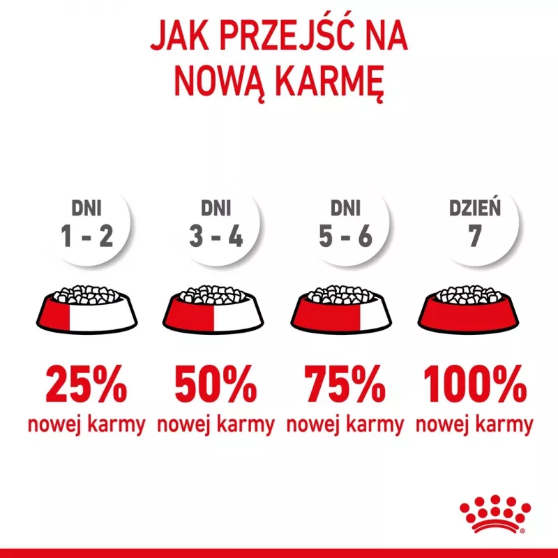 Royal Canin Kitten comida seca para gatos 2 kg