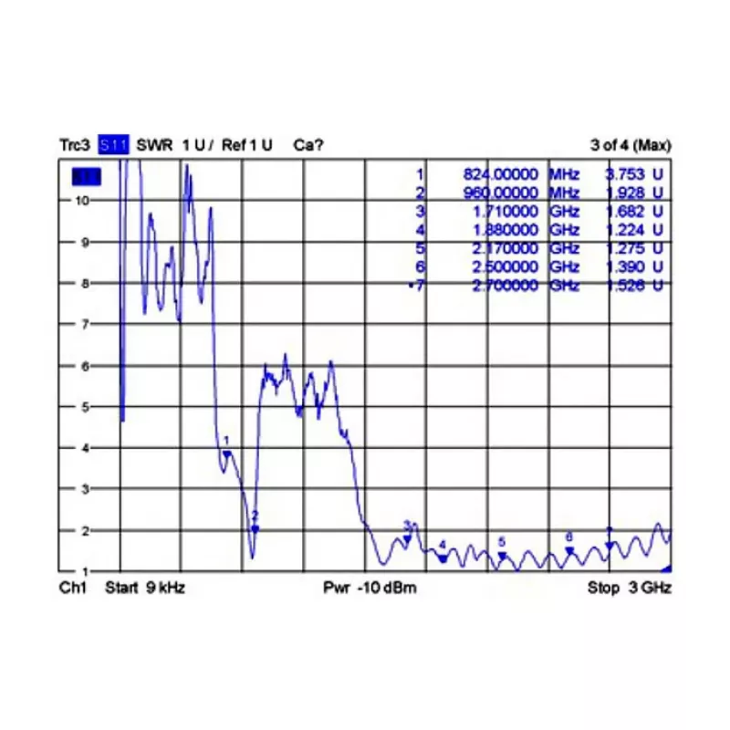 Antena omnidireccional DeLOCK 88986